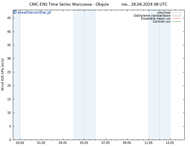 wiatr 925 hPa CMC TS nie. 28.04.2024 08 UTC