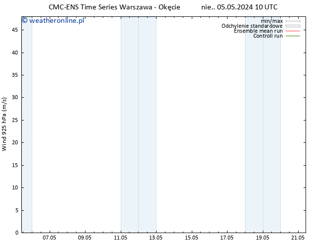 wiatr 925 hPa CMC TS nie. 05.05.2024 10 UTC