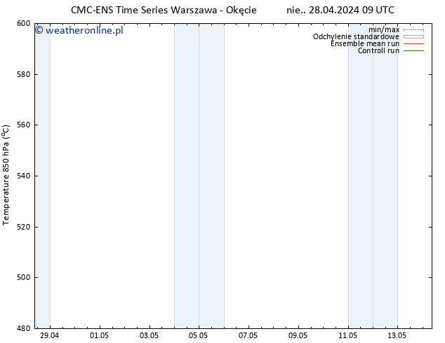 Height 500 hPa CMC TS nie. 28.04.2024 09 UTC