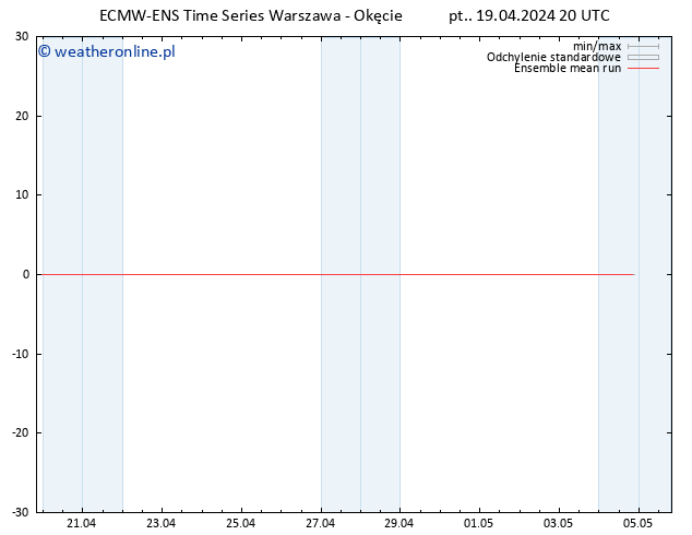 Temp. 850 hPa ECMWFTS so. 20.04.2024 20 UTC