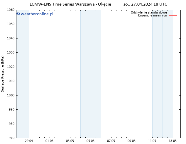 ciśnienie ECMWFTS pt. 03.05.2024 18 UTC