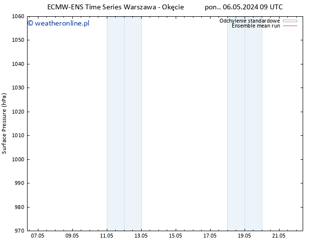 ciśnienie ECMWFTS wto. 07.05.2024 09 UTC