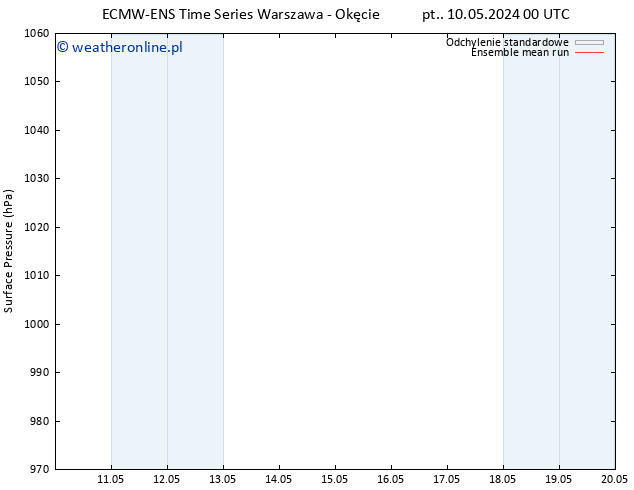 ciśnienie ECMWFTS so. 11.05.2024 00 UTC