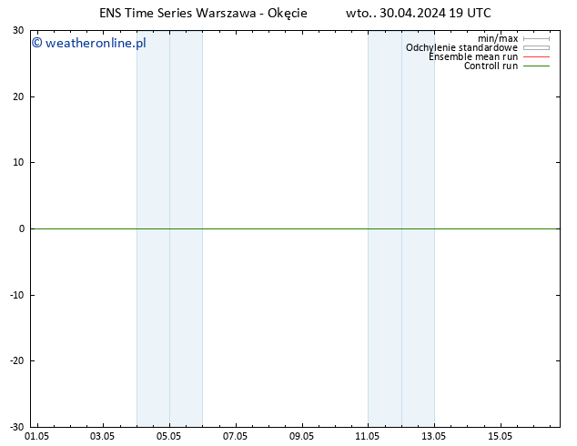 Height 500 hPa GEFS TS śro. 01.05.2024 01 UTC