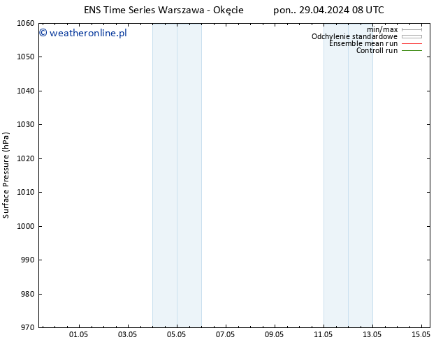 ciśnienie GEFS TS śro. 01.05.2024 08 UTC