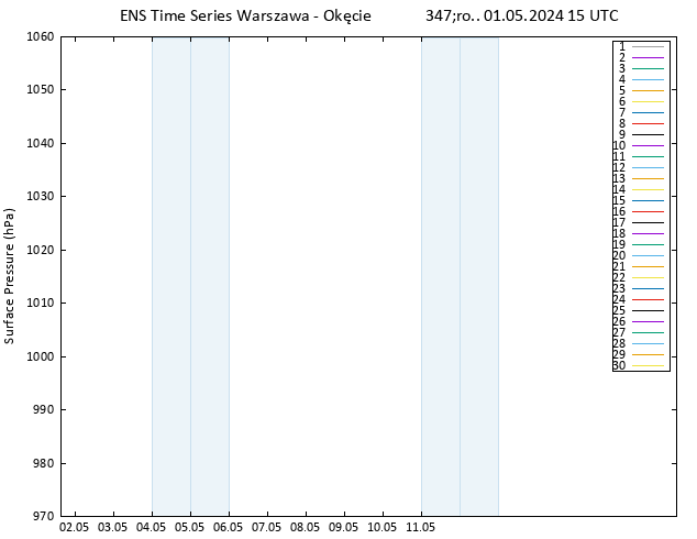 ciśnienie GEFS TS śro. 01.05.2024 15 UTC