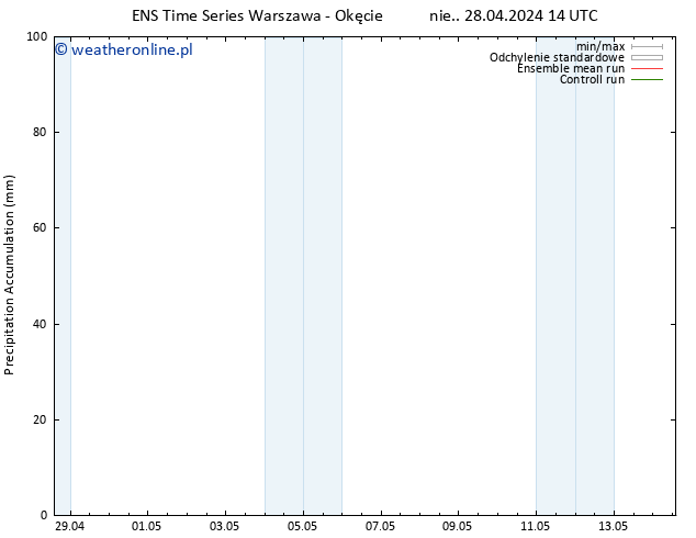 Precipitation accum. GEFS TS pon. 29.04.2024 14 UTC