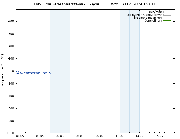 mapa temperatury (2m) GEFS TS wto. 30.04.2024 13 UTC