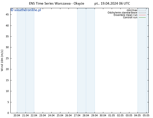 wiatr 10 m GEFS TS pt. 19.04.2024 06 UTC