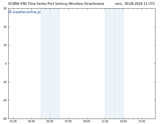 Height 500 hPa ALL TS wto. 30.04.2024 17 UTC
