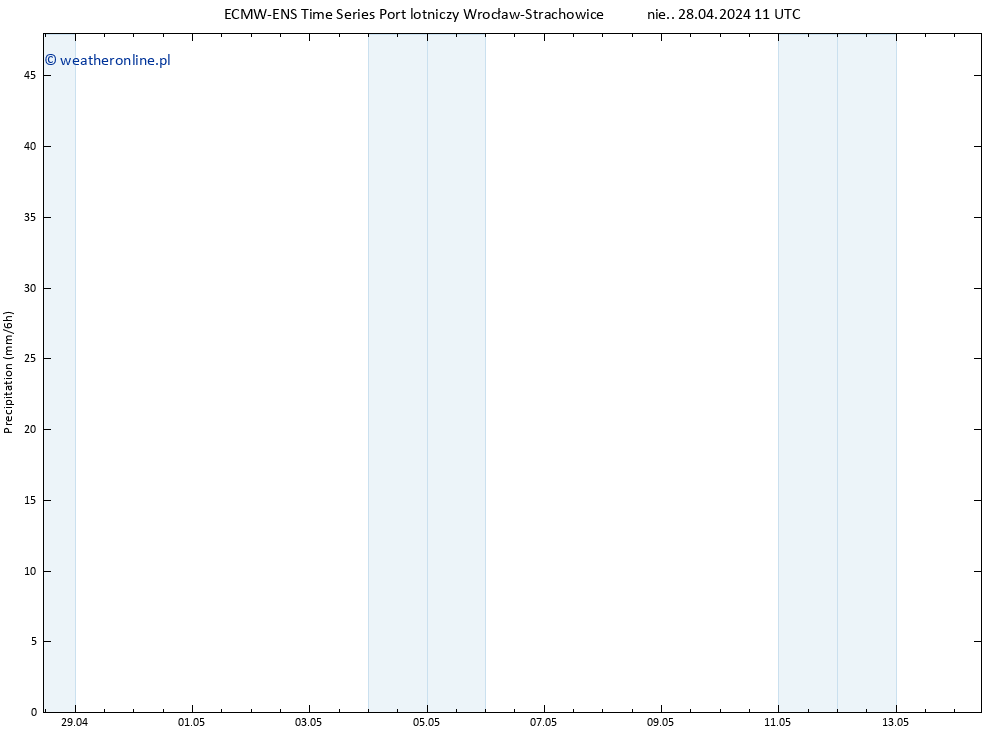 opad ALL TS nie. 28.04.2024 17 UTC