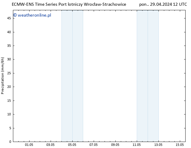 opad ALL TS czw. 02.05.2024 12 UTC