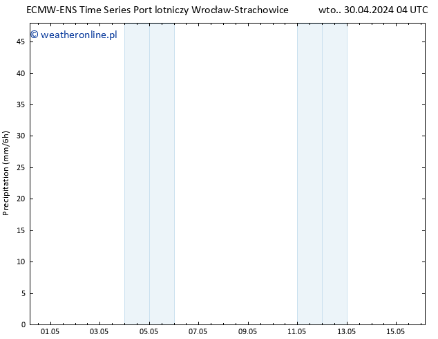 opad ALL TS śro. 01.05.2024 04 UTC