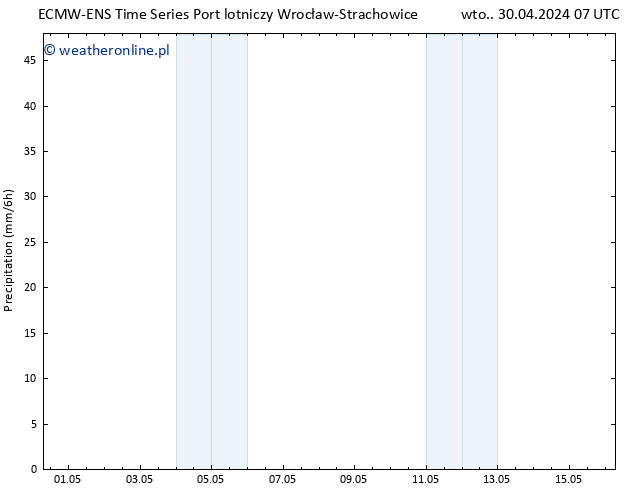 opad ALL TS pt. 10.05.2024 07 UTC