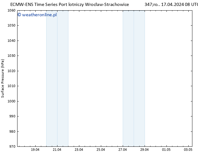 ciśnienie ALL TS czw. 18.04.2024 08 UTC