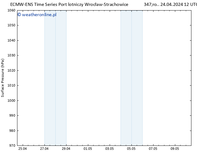 ciśnienie ALL TS śro. 24.04.2024 18 UTC