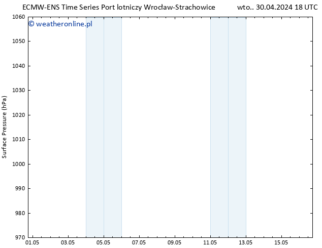 ciśnienie ALL TS czw. 16.05.2024 06 UTC