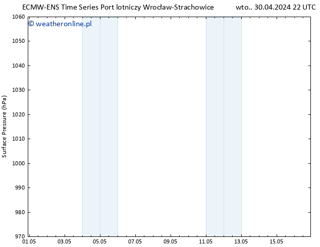 ciśnienie ALL TS czw. 02.05.2024 16 UTC