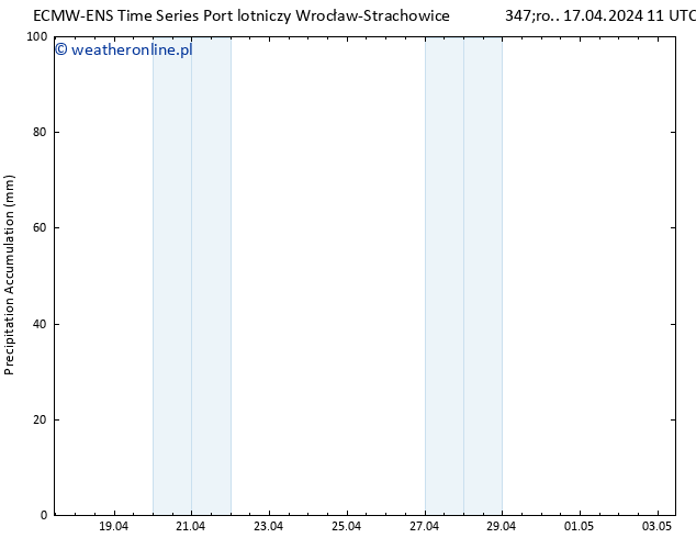 Precipitation accum. ALL TS śro. 17.04.2024 17 UTC