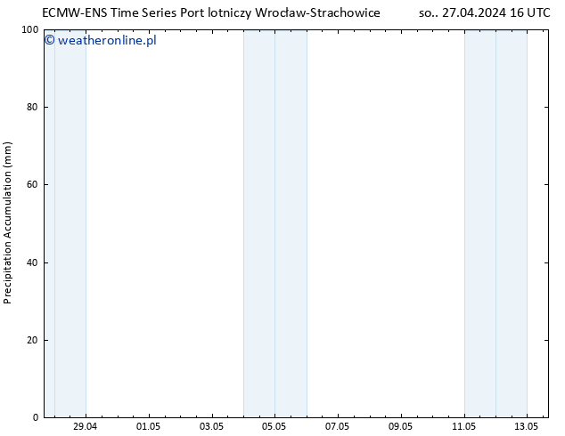 Precipitation accum. ALL TS nie. 28.04.2024 04 UTC