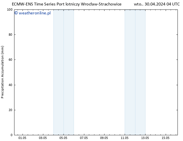 Precipitation accum. ALL TS wto. 30.04.2024 10 UTC