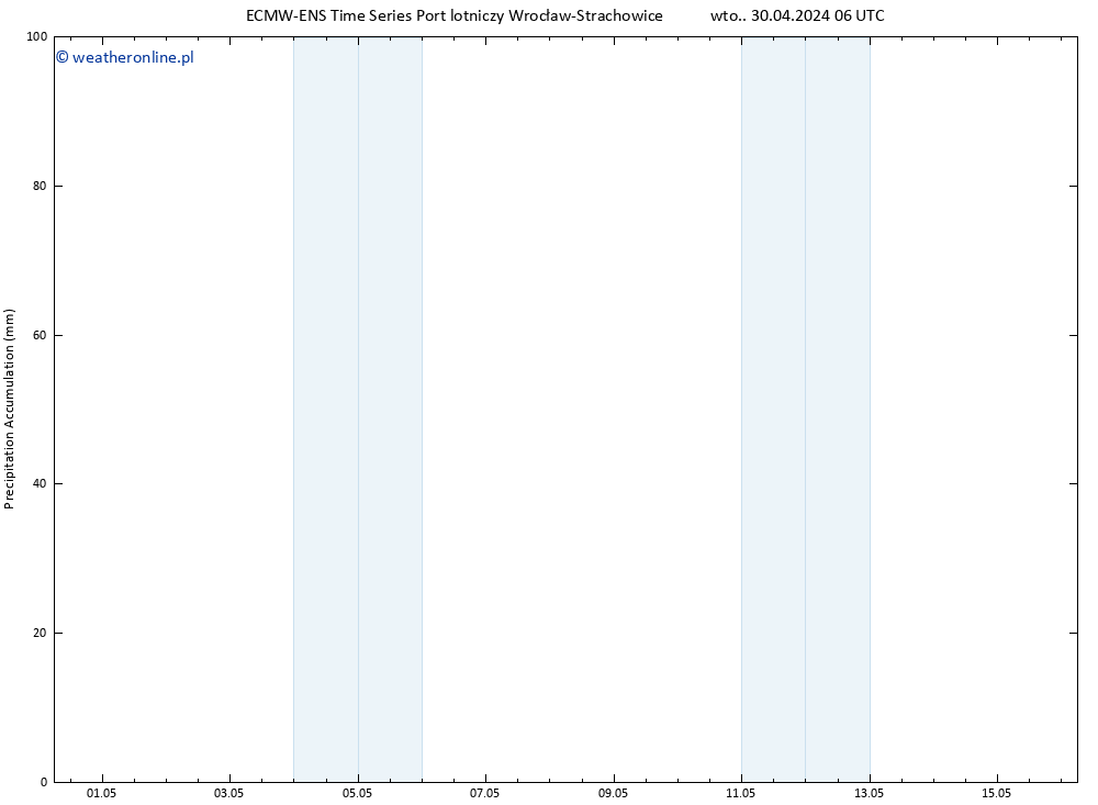 Precipitation accum. ALL TS wto. 30.04.2024 12 UTC