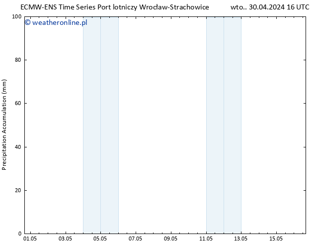 Precipitation accum. ALL TS czw. 16.05.2024 16 UTC