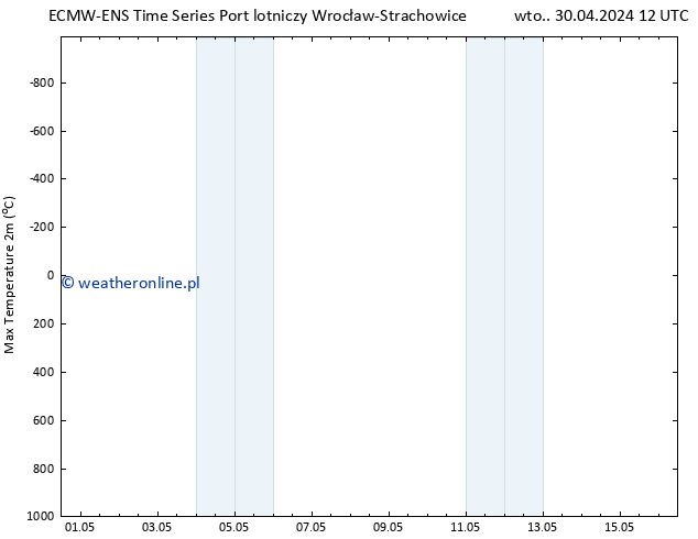 Max. Temperatura (2m) ALL TS czw. 16.05.2024 12 UTC