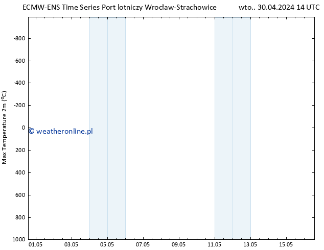 Max. Temperatura (2m) ALL TS so. 04.05.2024 02 UTC