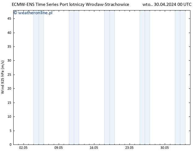 wiatr 925 hPa ALL TS czw. 16.05.2024 00 UTC