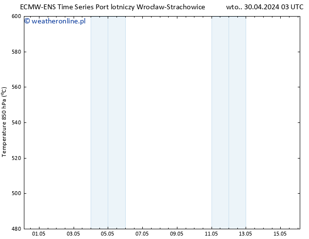 Height 500 hPa ALL TS śro. 01.05.2024 03 UTC