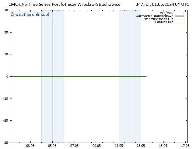 Height 500 hPa CMC TS czw. 02.05.2024 04 UTC