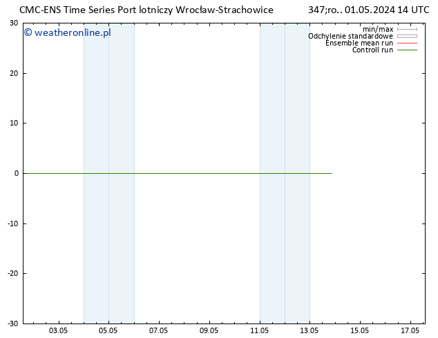 Height 500 hPa CMC TS śro. 01.05.2024 20 UTC