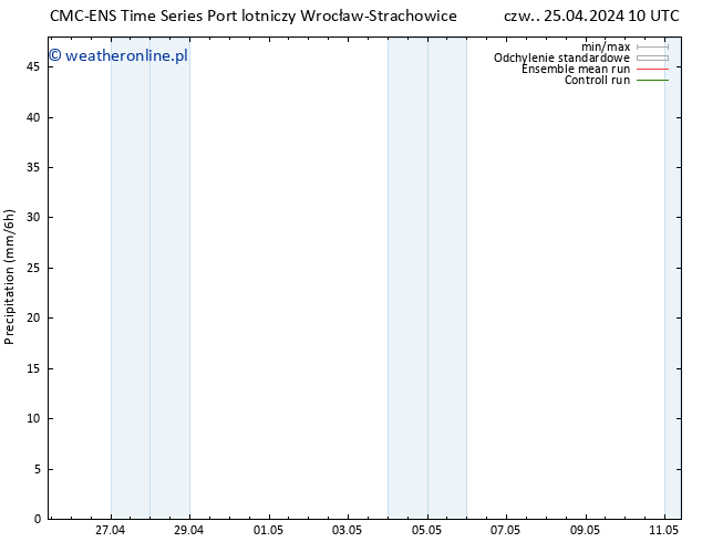 opad CMC TS czw. 25.04.2024 16 UTC