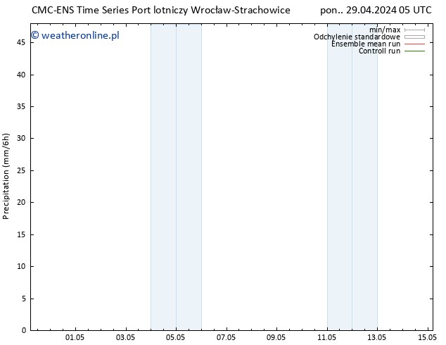 opad CMC TS wto. 30.04.2024 17 UTC