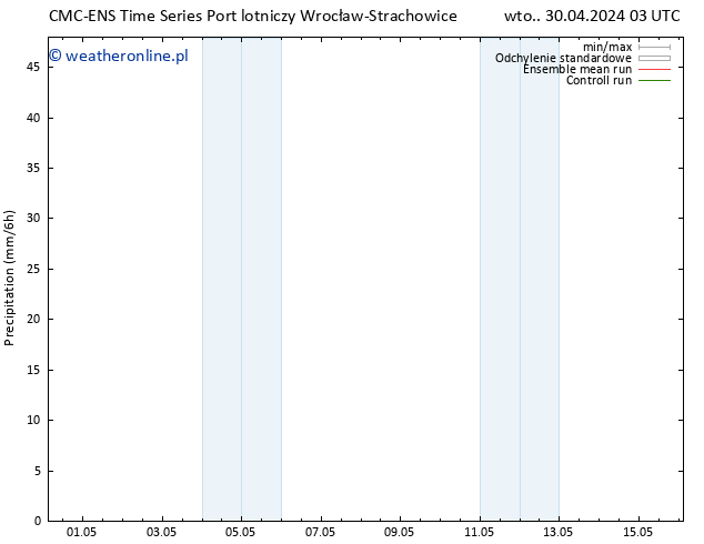 opad CMC TS pt. 10.05.2024 03 UTC