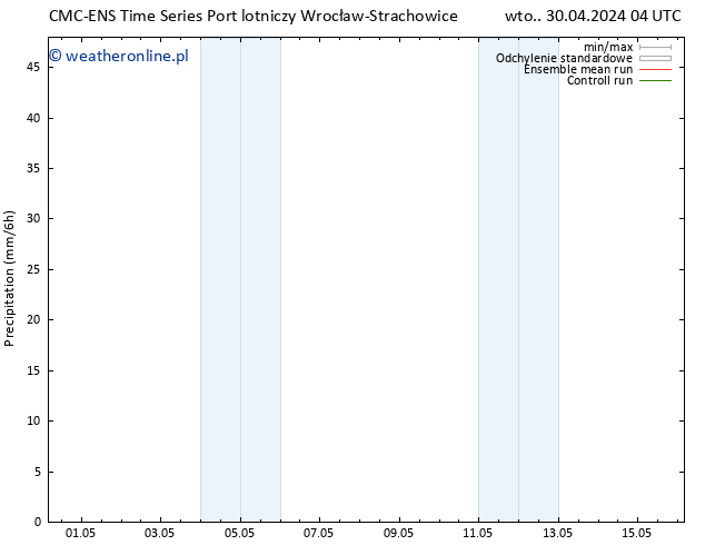 opad CMC TS pt. 10.05.2024 04 UTC