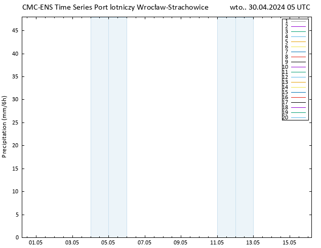 opad CMC TS wto. 30.04.2024 05 UTC