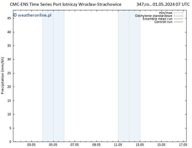 opad CMC TS pon. 06.05.2024 13 UTC