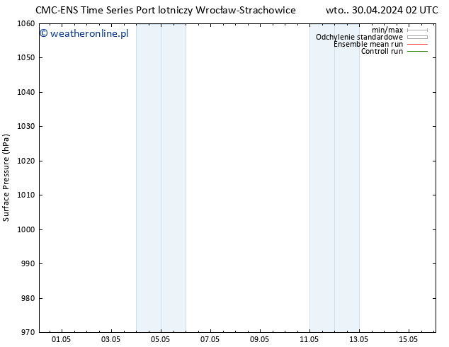 ciśnienie CMC TS wto. 30.04.2024 02 UTC