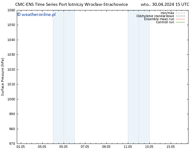 ciśnienie CMC TS nie. 12.05.2024 21 UTC