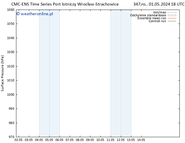 ciśnienie CMC TS śro. 01.05.2024 18 UTC