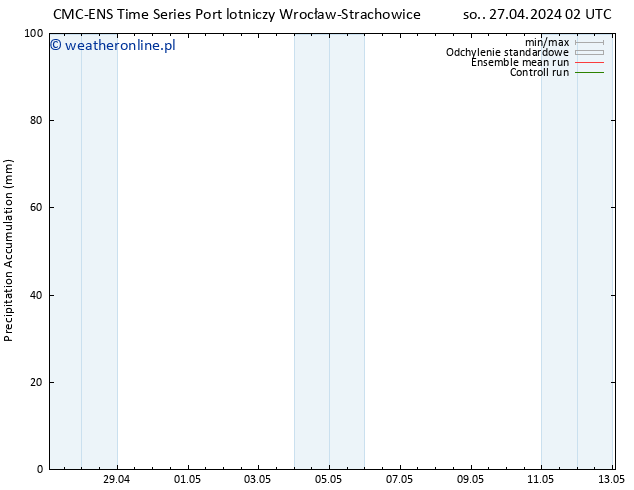 Precipitation accum. CMC TS so. 27.04.2024 08 UTC