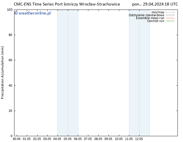 Precipitation accum. CMC TS wto. 07.05.2024 06 UTC