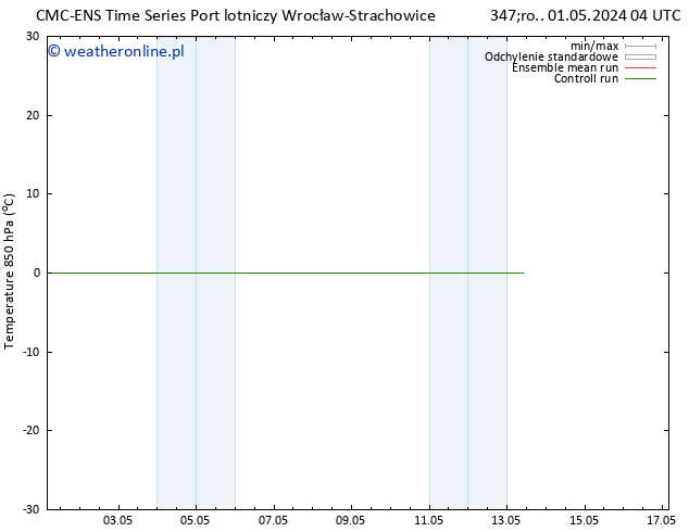 Temp. 850 hPa CMC TS czw. 02.05.2024 04 UTC