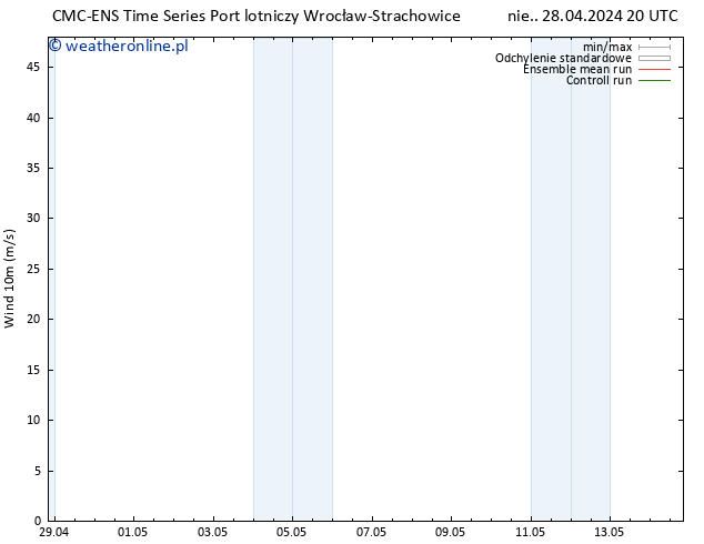 wiatr 10 m CMC TS śro. 01.05.2024 20 UTC