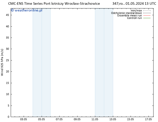 wiatr 925 hPa CMC TS śro. 01.05.2024 13 UTC