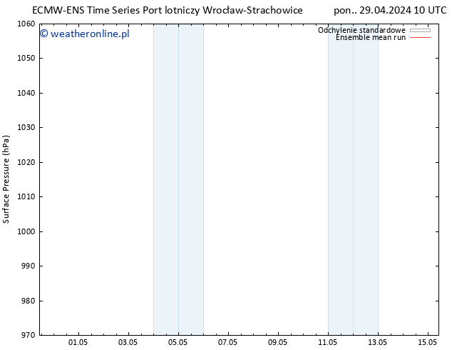 ciśnienie ECMWFTS śro. 08.05.2024 10 UTC