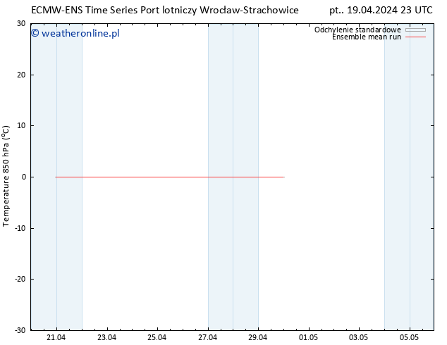 Temp. 850 hPa ECMWFTS so. 20.04.2024 23 UTC