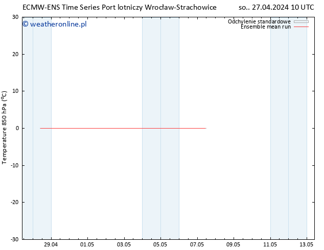 Temp. 850 hPa ECMWFTS wto. 30.04.2024 10 UTC